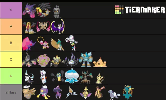 Ghost Tier List Pokemon Meme