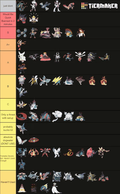 tiermaker shows a tier list of pokemon with a red tier