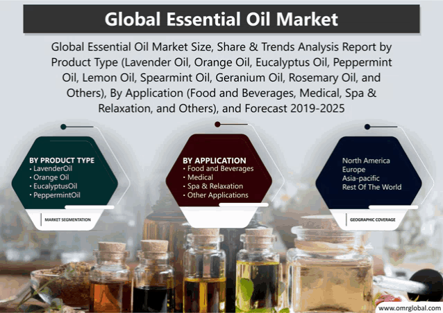 global essential oil market size share & trends analysis report by product type lavender oil