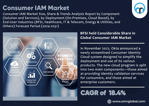 a flyer for the consumer iam market shows a man pointing at a screen