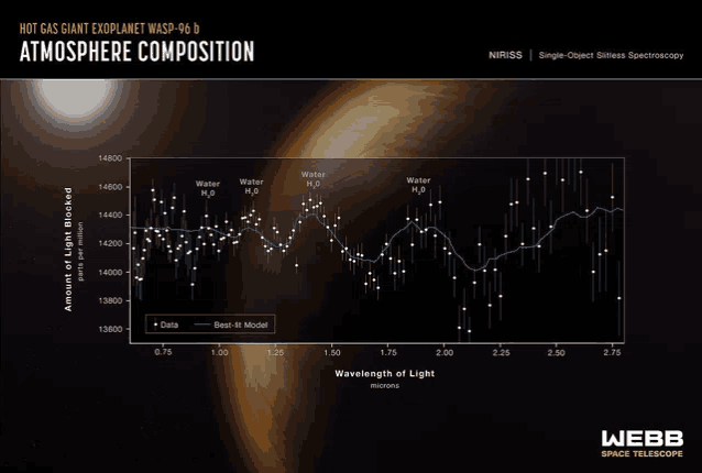 a graph showing the amount of light blocked by hot gas