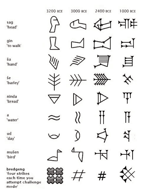 a black and white drawing of ancient egyptian symbols including the word sag