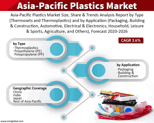 asia-pacific plastics market size share & trends analysis report by type thermosets and thermoplastics and by application