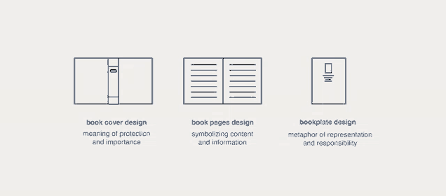 a book cover design book pages design and bookplate design are shown