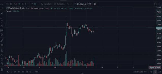 a graph showing the price of fire / waxx