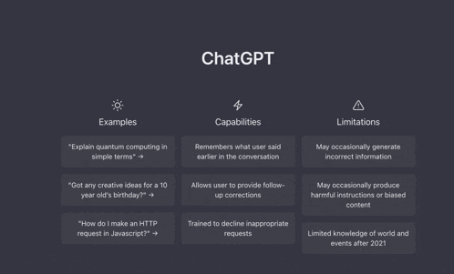 a graphic showing the capabilities of chatgpt and limitations