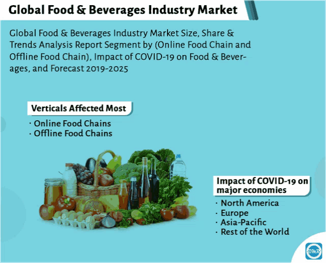 a poster about the global food & beverages industry