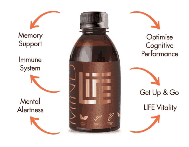 a bottle of mind lite has a label that says memory support immune system mental alertness and optimise cognitive performance