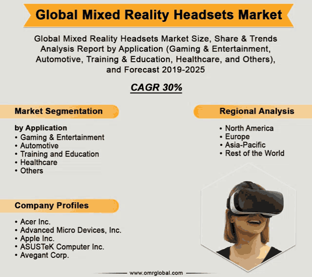 a poster for global mixed reality headsets market shows a woman wearing a virtual reality headset