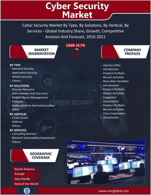 a cyber security market by type by solutions by vertical by services - global industry share growth competitive analysis and forecast - 2016-2021