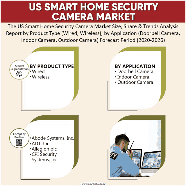 the us smart home security camera market report by product type