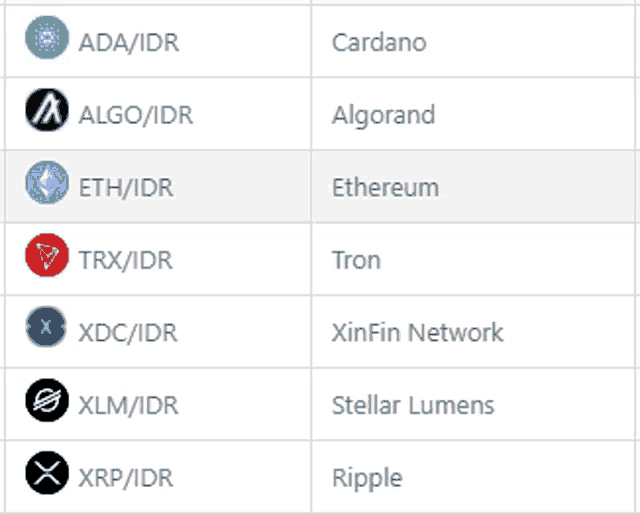 a list of crypto currencies including xrp and ripple