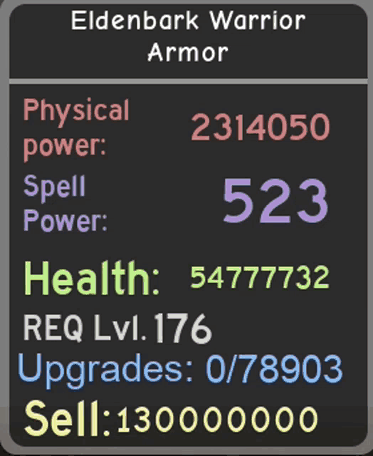 eldenbark warrior armor has a physical power of 2314050 and a spell power of 525