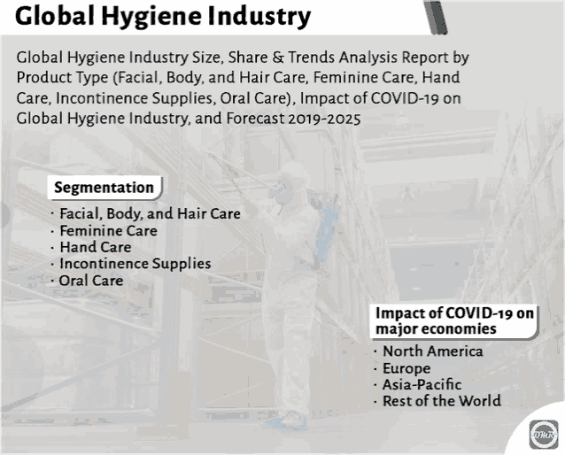 an advertisement for global hygiene industry showing segmentation and impact of covid-19 on major economies