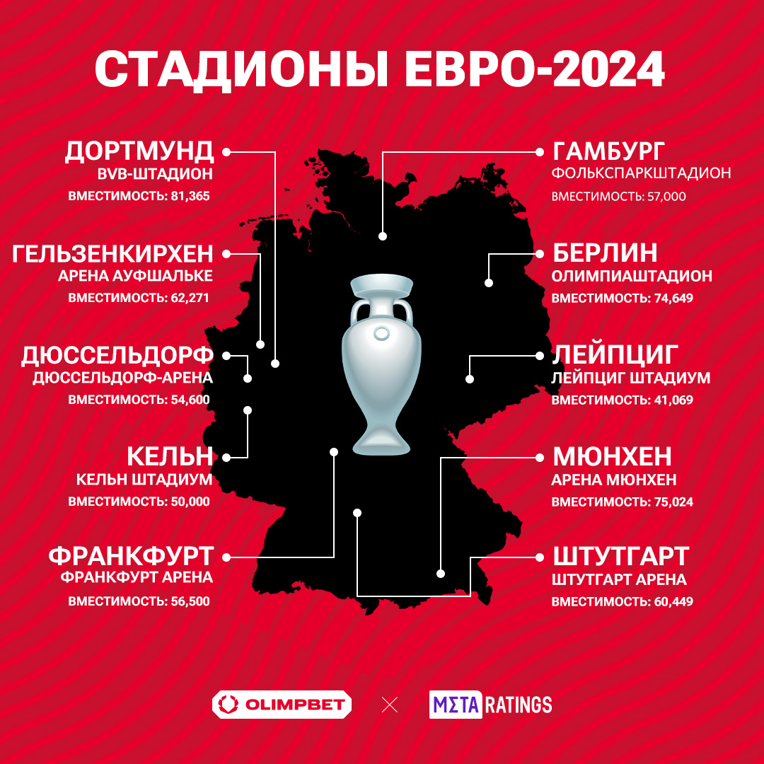 Карта городов Евро-2024