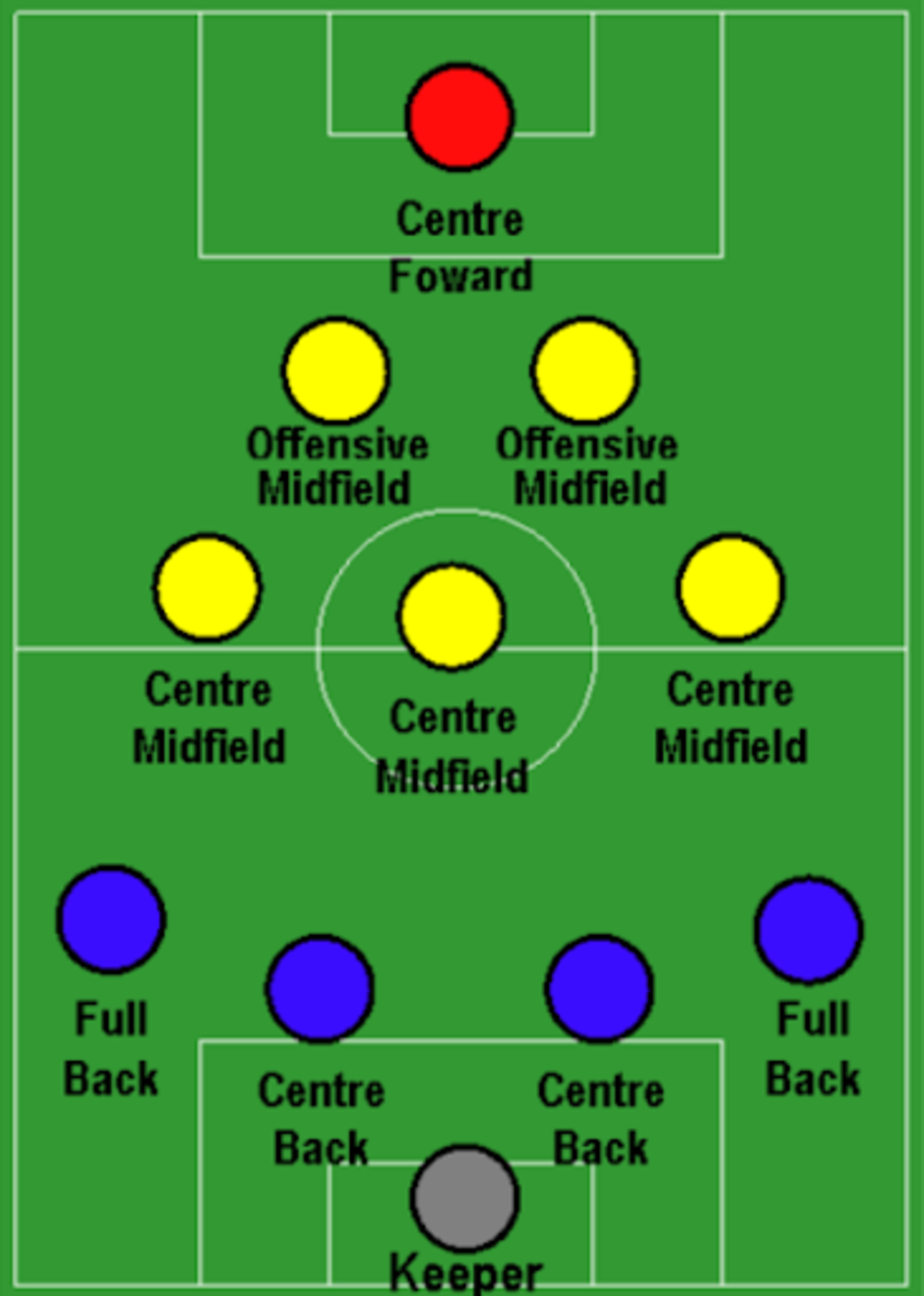 Схема 4-3-2-1