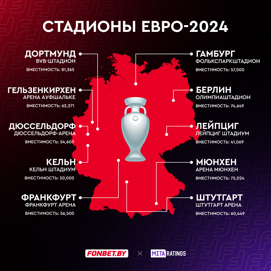 Карта городов Евро–2024