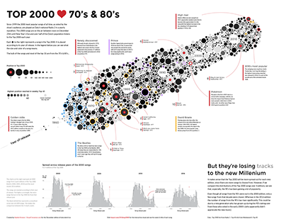 Top 2000 loves the 70s & 80s