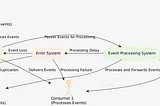 Resolving Common Issues in Event-Driven Architecture