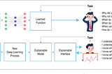 What is XAI — Explainable AI and Visualization (Part 10)