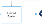 Why Interpretability Matters — Explainable AI and Visualization (Part 9)