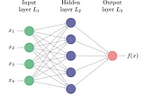 Dawn of Neural Networks — Explainable AI Visualization (Part 5)