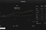 I used OpenAI’s o1 model to develop a trading strategy. It is DESTROYING the market