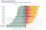 Who Really Owns the Airbnbs You’re Booking? — Marketing Perception vs Data Analytics Reality