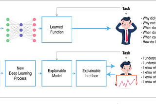 What is XAI — Explainable AI and Visualization (Part 10)