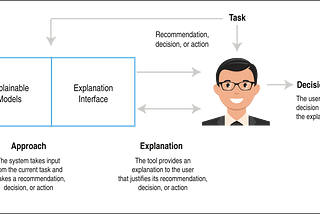 DeepViz, a visual exploration tool — Explainable AI and Visualization (Part 12)