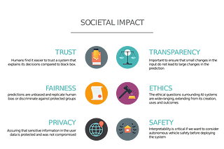 Societal Implications — Explainable AI and Visualization (Part 8)