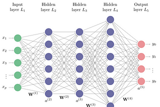 Explainable AI and Visual Interpretability — Background (Part 6)