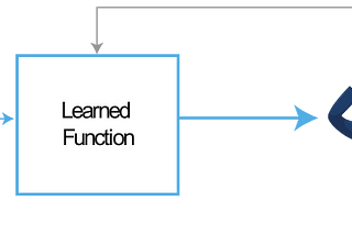 Why Interpretability Matters — Explainable AI and Visualization (Part 9)