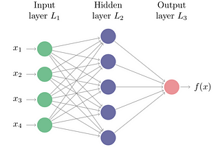 Dawn of Neural Networks — Explainable AI Visualization (Part 5)