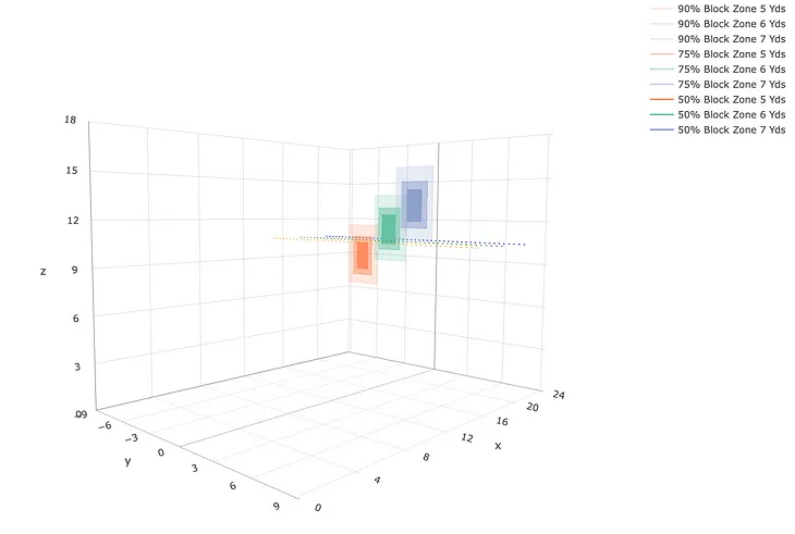 Enter the Block Zone: The Pinpoint Precision of a Blocked Field Goal