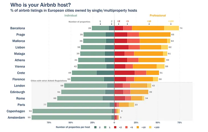 Who Really Owns the Airbnbs You’re Booking? — Marketing Perception vs Data Analytics Reality