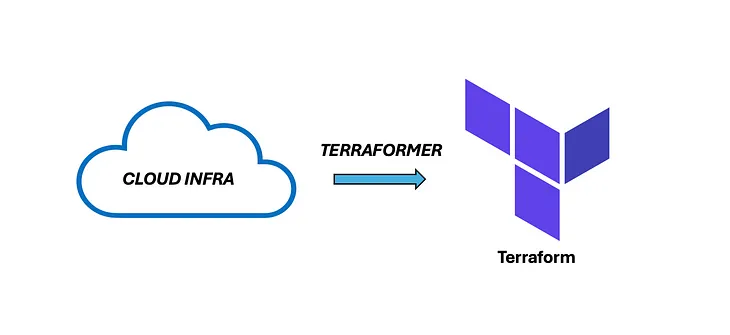 Migrating to Terraform with Terraformer: Transforming Infrastructure Management