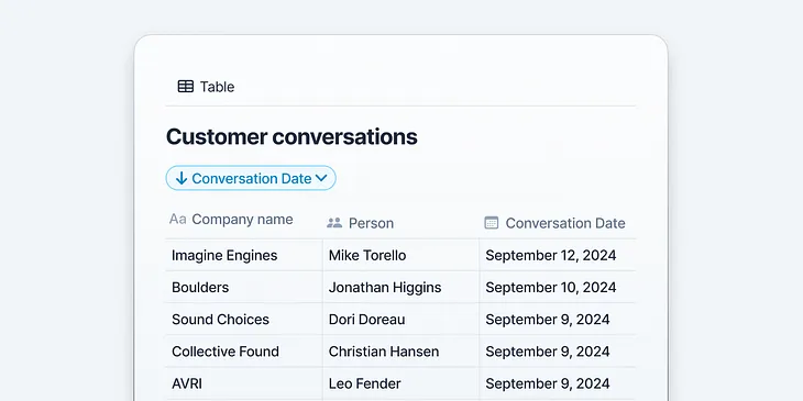 A mock of a Notion database entitled Customer Conversations, with fields for company name, person and conversation date.