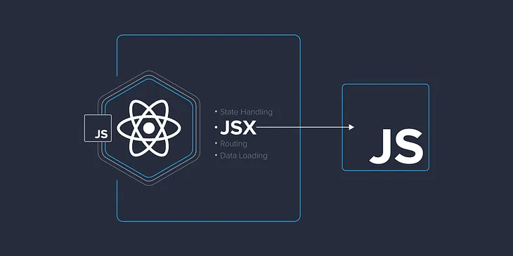 What is JSX