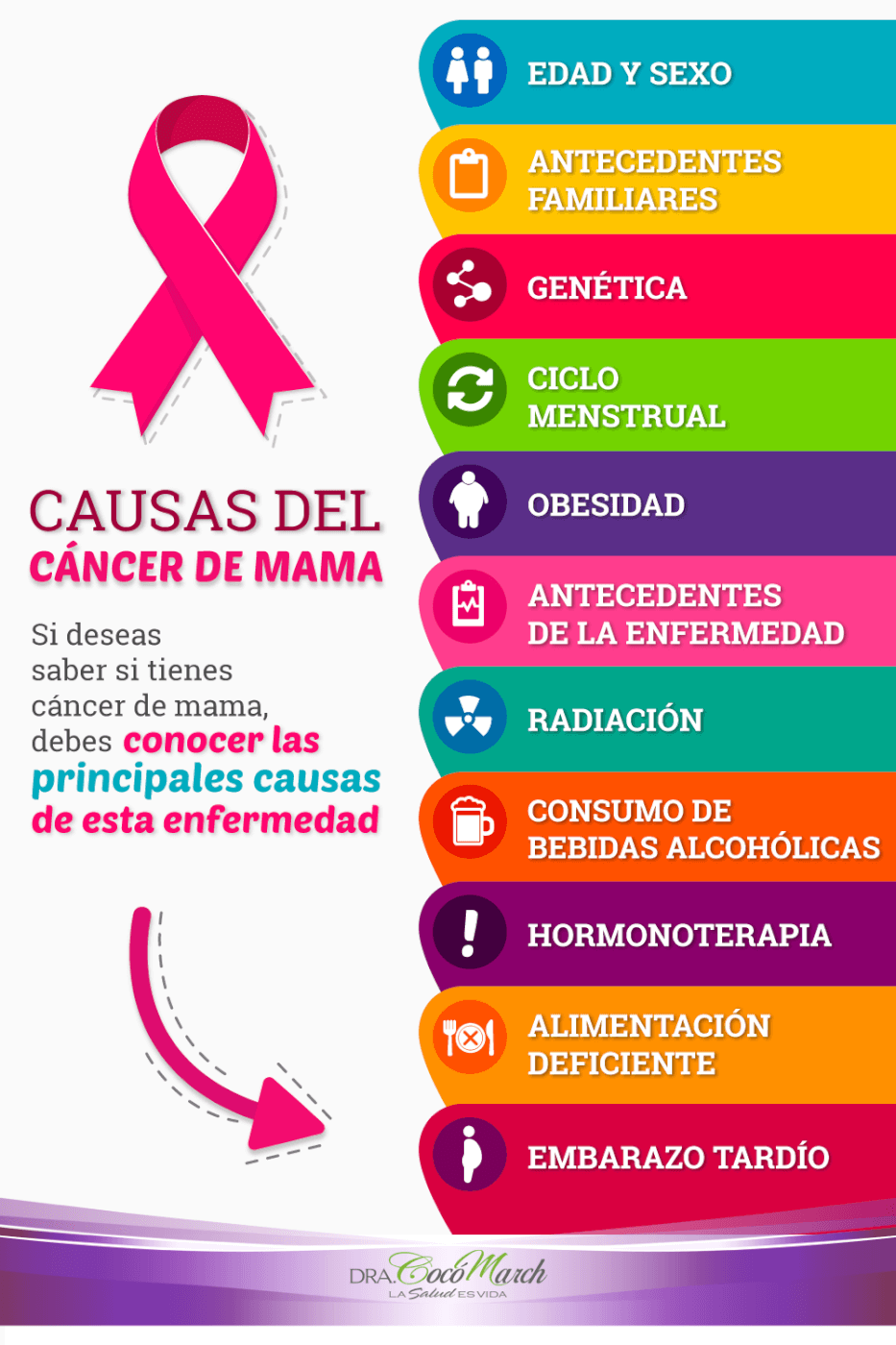 Causas Del Cancer De Mama - vrogue.co