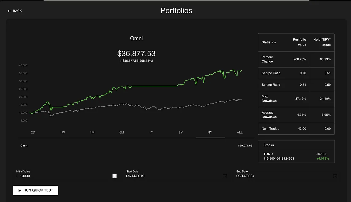 I used OpenAI’s o1 model to develop a trading strategy. It is DESTROYING the market