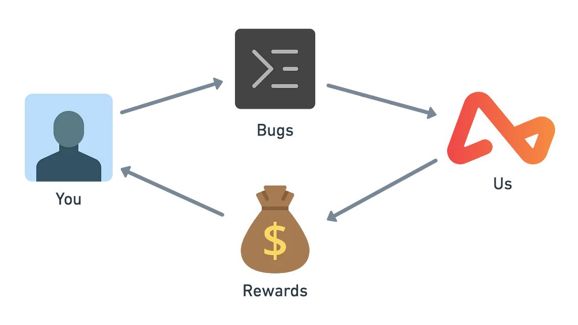 Uncovering Hidden Vulnerabilities: How I Earned Two Bounties for the Same Issue