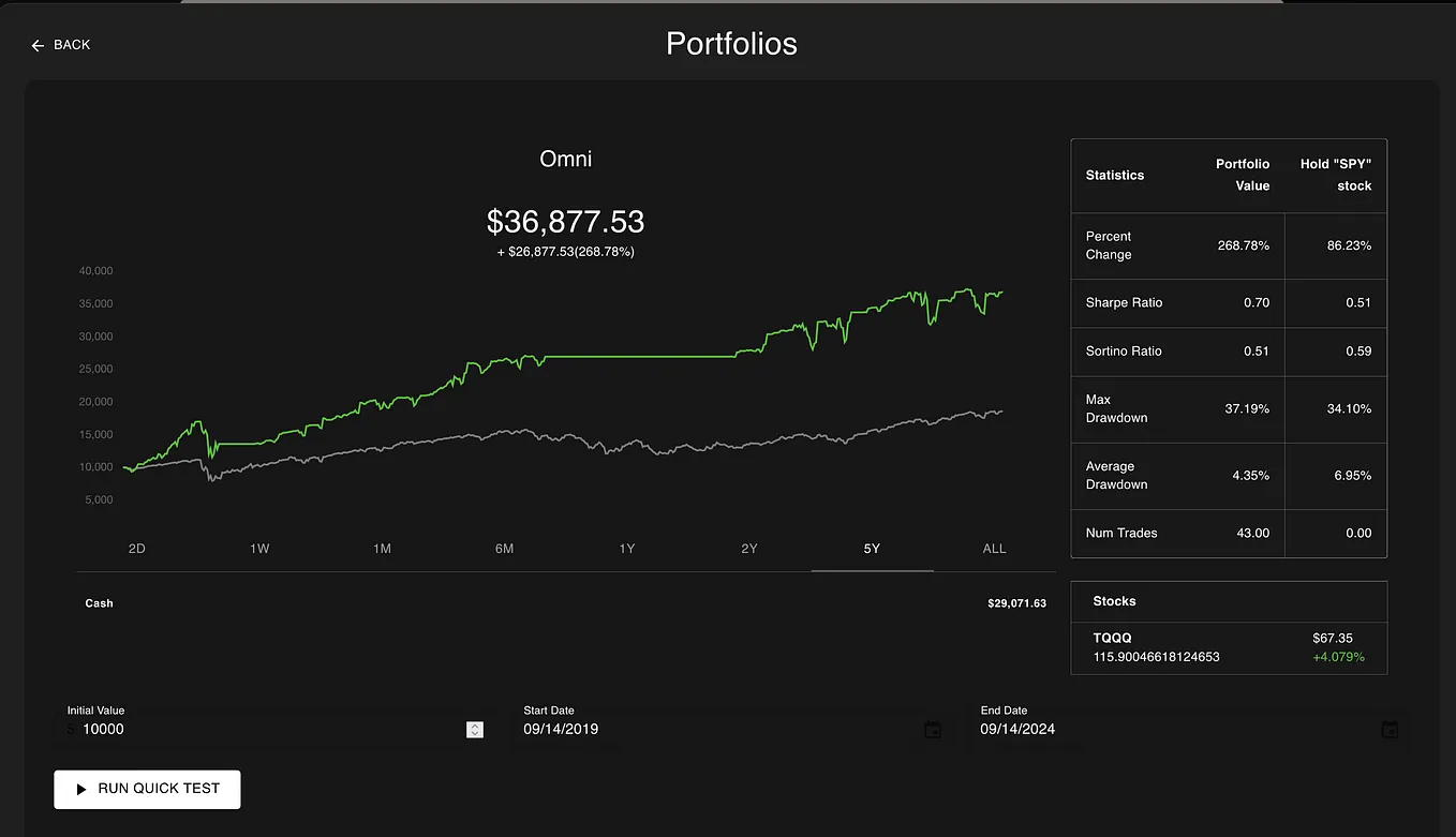 I used OpenAI’s o1 model to develop a trading strategy. It is DESTROYING the market