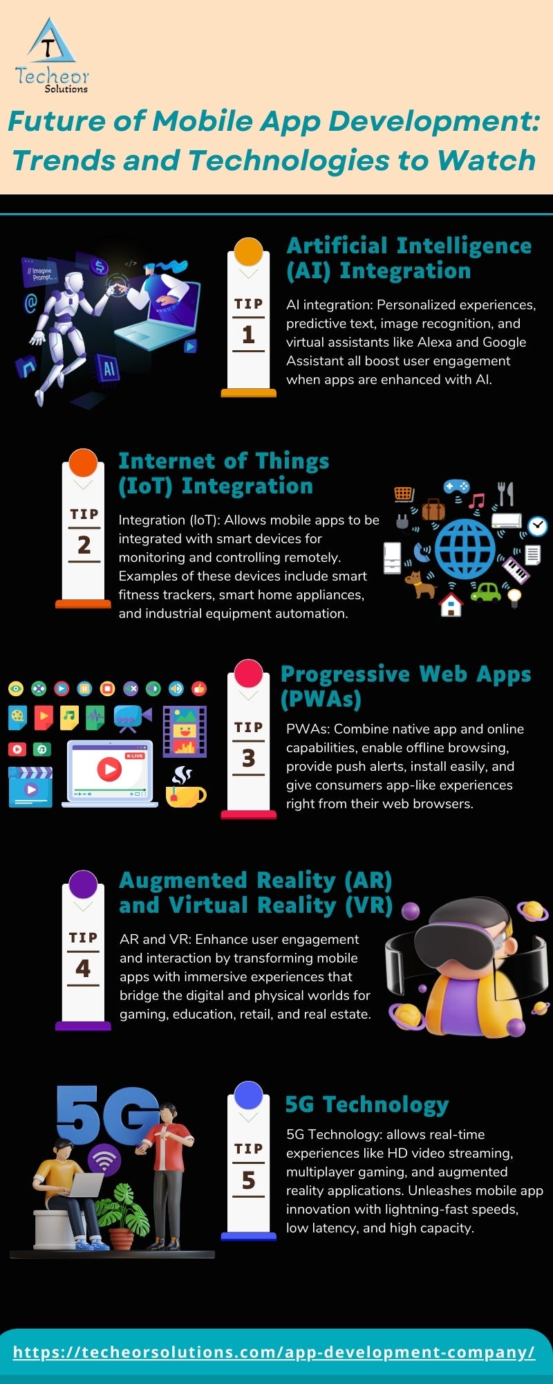 Mobile App Development Process for iOS & Android - Pavan ...