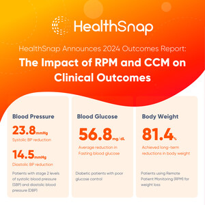HealthSnap Announces National Remote Patient Monitoring and Chronic Care Management 2024 Clinical Outcomes Report