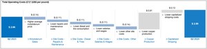 Taseko Reports Second Quarter 2024 Financial and Operational Performance and Florence Construction Update