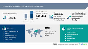 Whiskey Warehousing Market to expand by USD 4.86 billion from 2024 to 2028, driven by rising global whiskey consumption. Market evolution insights powered by AI - Technavio