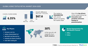 AI is Reshaping the Home Textile Retail Market, Projected to Grow by USD 67.6 Billion from 2024-2028 Due to Innovation and Premiumization