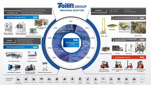 Tailift Group will lead the new trend of manufacturing industry in FABTECH show-S31166