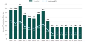 MONTAGE GOLD SETS SHORT-TERM DISCOVERY TARGET OF MORE THAN 1 MILLION OUNCES OF HIGHER-GRADE M&amp;I RESOURCES